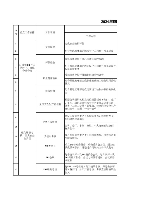 2025年EHS年度工作计划