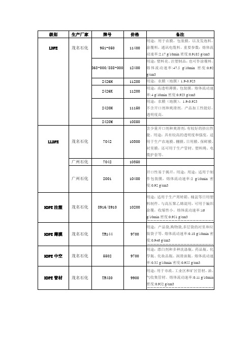 国产料PE类