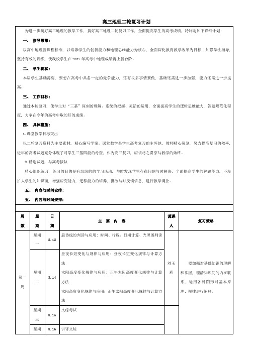 高三地理二轮复习计划[1]