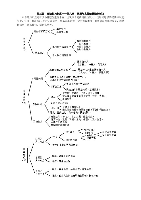 2017年注会经济法分章节讲解第九章票据与支付结算法律制度