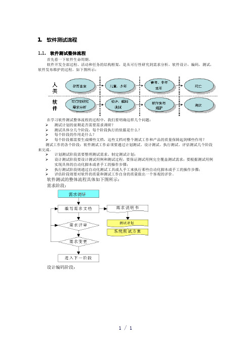 软件测试流程word版