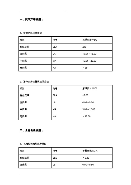 煤质指标分级详细标准