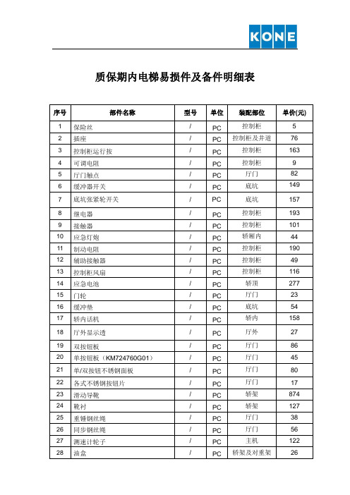 电梯易损件及备件清单 Apr-2014