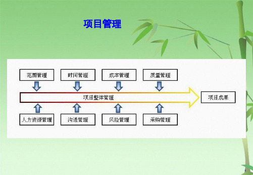 金蝶KWISE项目管理(共17张PPT)