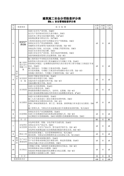 安全检查评分表(JGJ59-2011) -