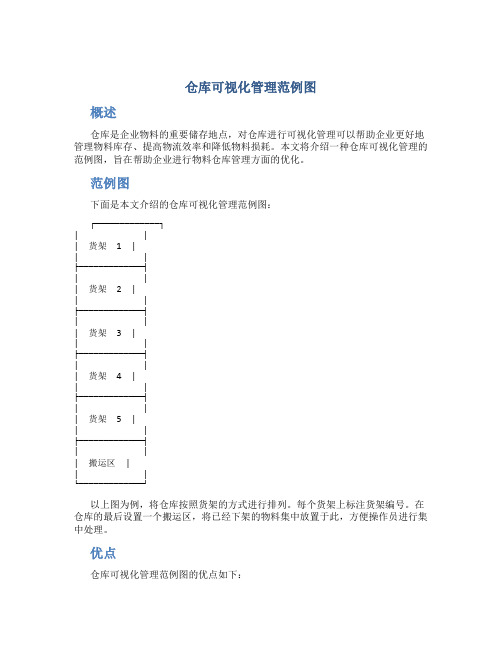 仓库可视化管理范例图