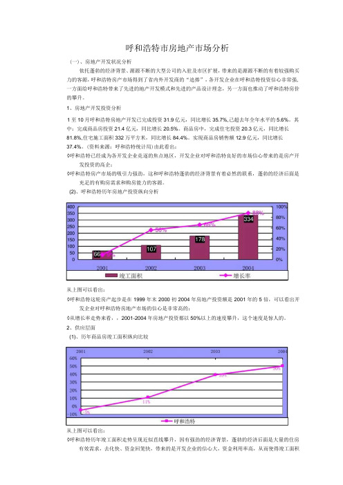 呼和浩特市房地产市场分析