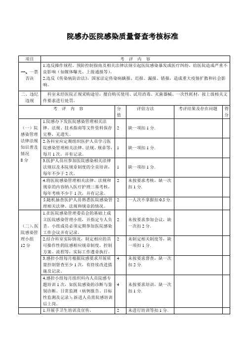 院感办医院感染质量督查考核标准2