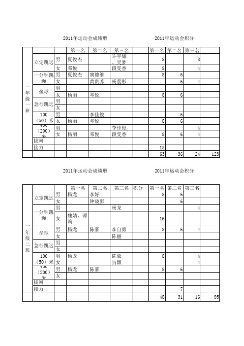 2011年运动会成绩