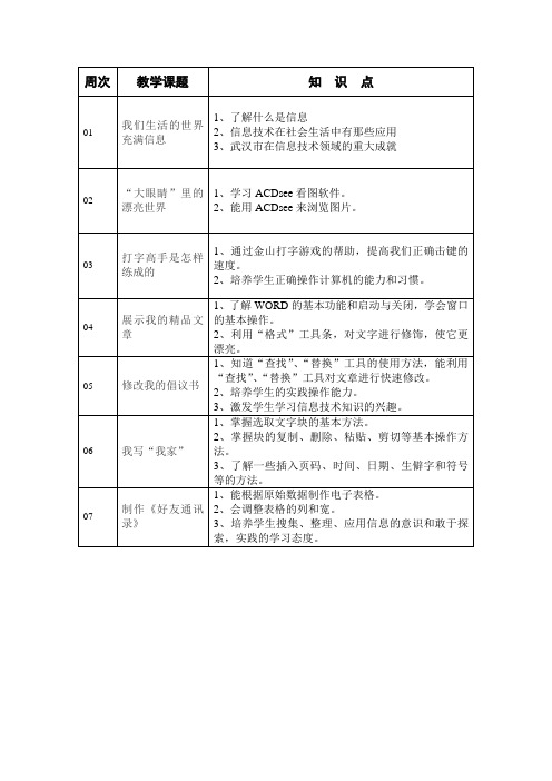 《信息技术》四年级上学期教学进度表