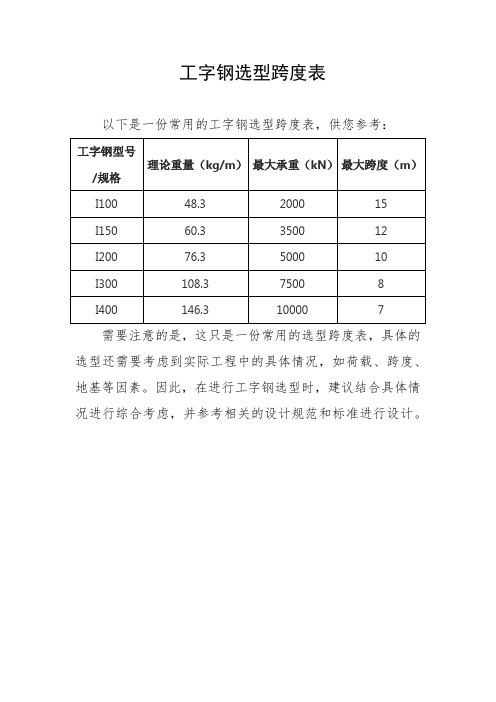 工字钢选型跨度表