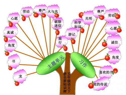 北师大版五年级语文下册全册知识树PPT、优质教学课件