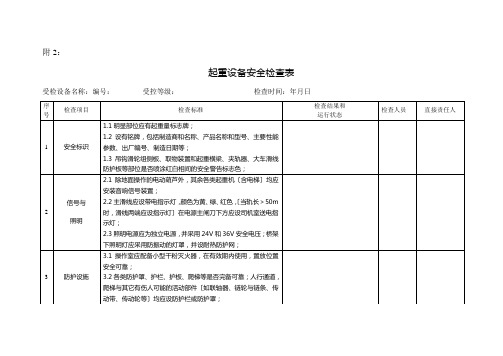 起重设备安全检查表