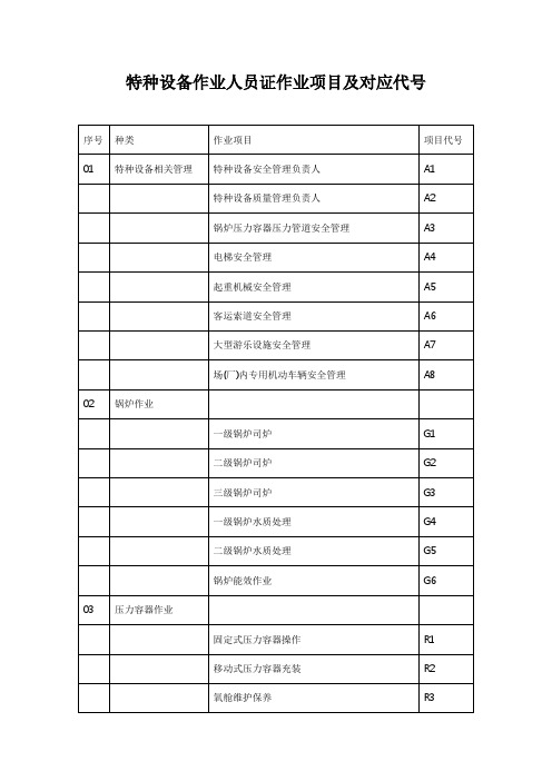 特种设备作业人员证作业项目与对应代号