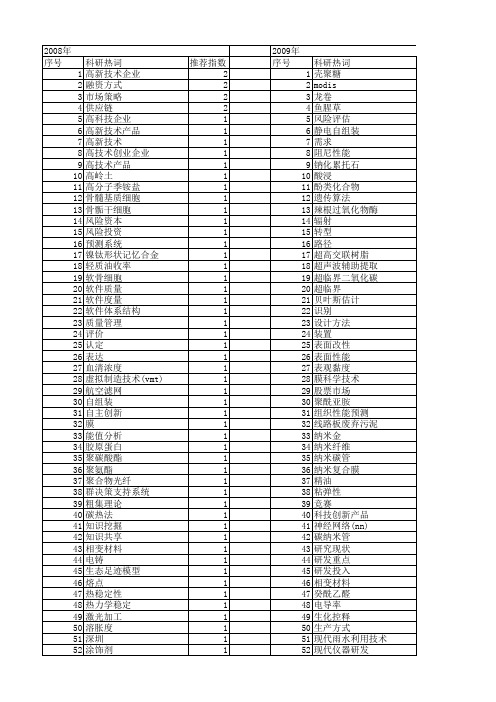 【国家自然科学基金】_高新技术产品_基金支持热词逐年推荐_【万方软件创新助手】_20140801