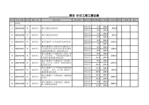 用工登记表