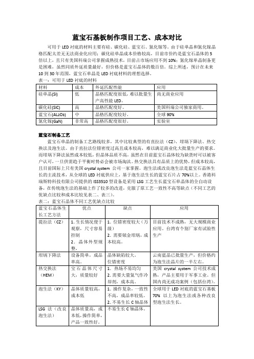 蓝宝石基板制作项目工艺、成本对比