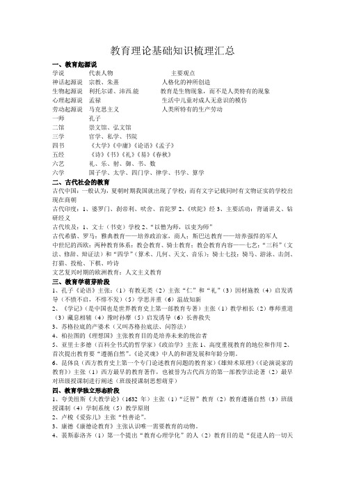 教育基础理论梳理汇总