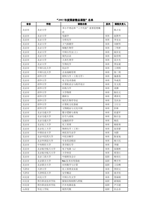 2003年度国家精品课程名单