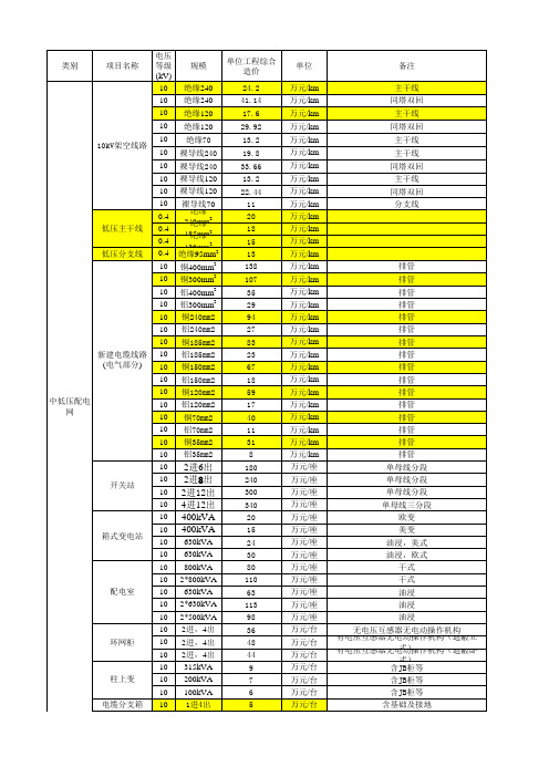 配电网综合造价表2018.07