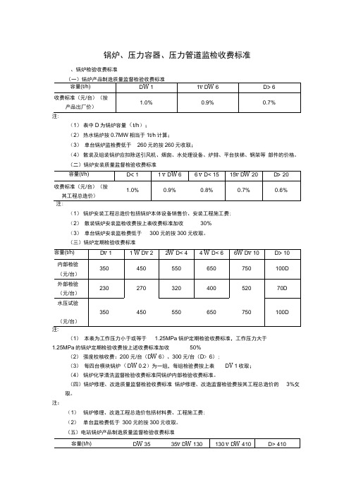 压力管道和容器监检收费标准