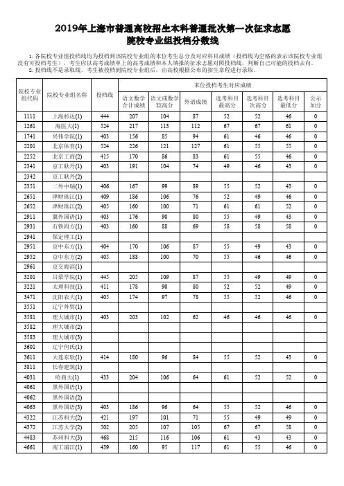 2019年上海市普通高校招生本科普通批次第一次征求志愿