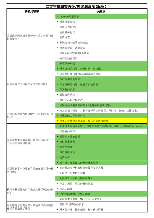 二方审核重点关注