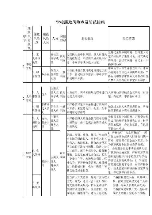 学校廉政风险点暨防范措施一览表