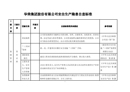 企业隐患自查标准