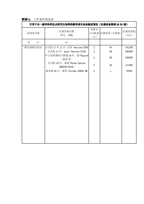 学位授予点自查报告--统计学工作条件