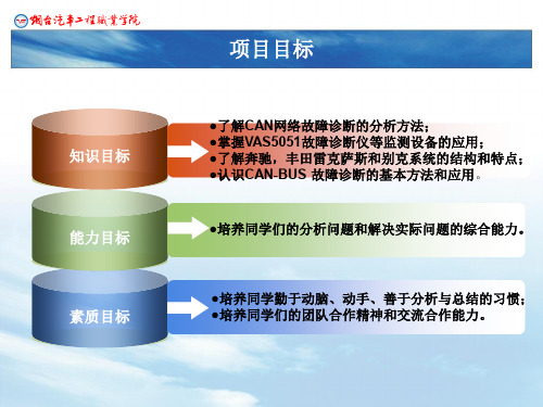 任务一CAN总线故障诊断4动力CAN数据总线诊断方法