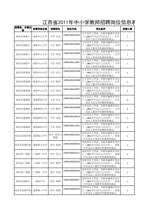 2011江西省教师招聘考试岗位