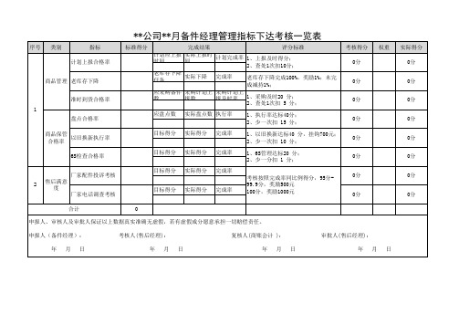 备件经理月度任务考核表