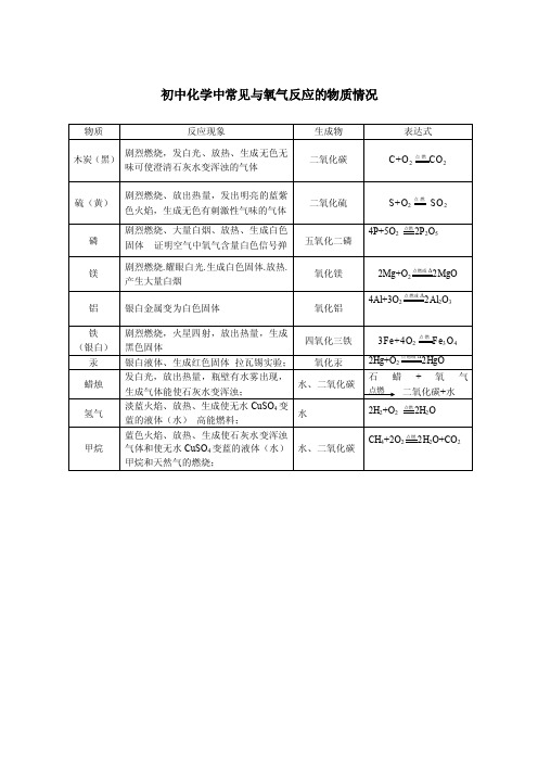 初中化学中常见的与氧气反应物质的情况