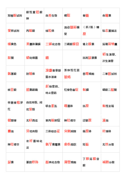 高中生物常见的错别字