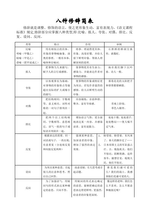 小学生修辞、标点、关联词语、划分段落的使用及病句的修改