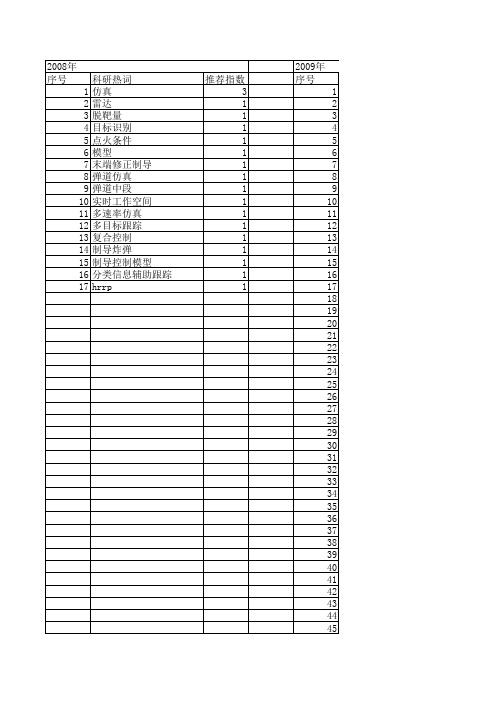 【系统仿真学报】_弹道目标_期刊发文热词逐年推荐_20140724