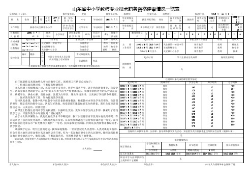 03.山东省中小学教师专业技术职务资格评审情况一览表