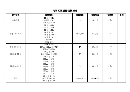 阿司匹林规格标准