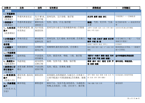 方剂学表格整理(打印版)