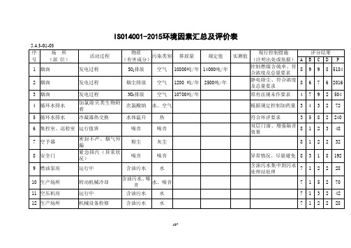 ISO14001-2015环境因素汇总及评价表环境因素汇总及评价表