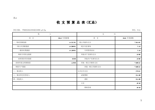 收支预算总表(汇总)