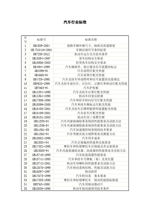 汽车标准