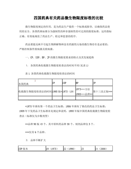 四国药典有关药品微生物限度标准的比较