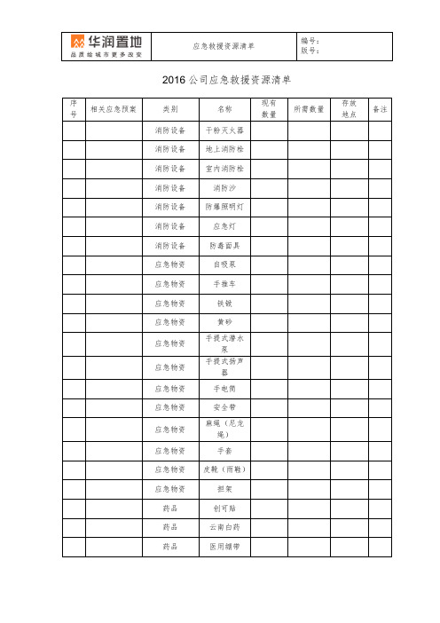 应急物资清单(模板)