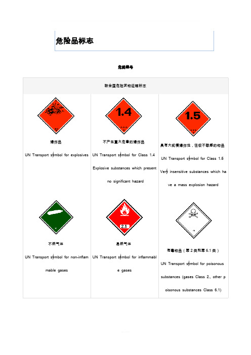 国际危险品标志图样