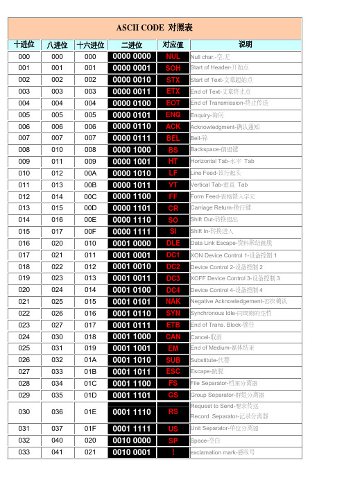 常用ASCII码对照表(含二、八、十、十六进制)