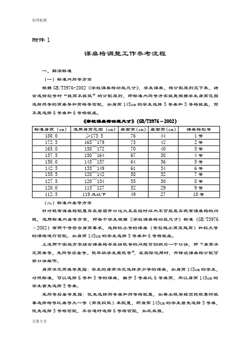 GBT3976-2002《学校课桌椅功能尺寸》