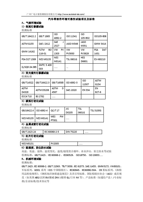 汽车零部件环境可靠性试验项目及标准解析