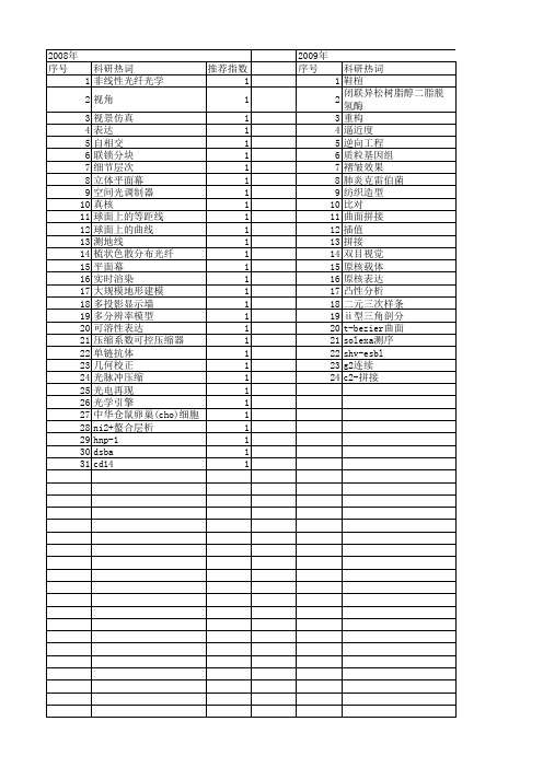 【浙江省自然科学基金】_拼接_期刊发文热词逐年推荐_20140811